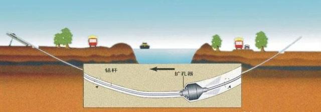 mpp電力管 淺析mpp非開挖電力管和開挖電力管有什么區(qū)別?